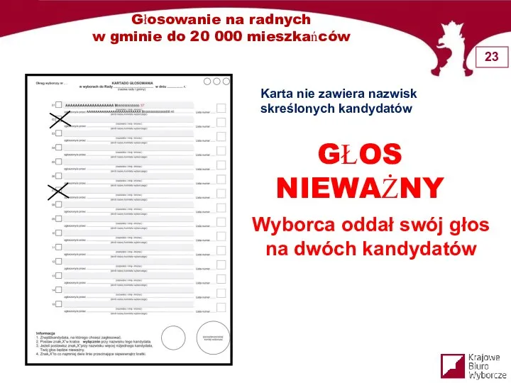 GŁOS NIEWAŻNY Wyborca oddał swój głos na dwóch kandydatów Karta