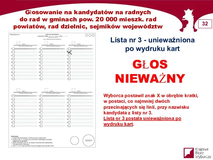 Głosowanie na kandydatów na radnych do rad w gminach pow.