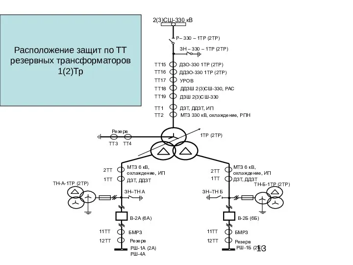 Расположение защит по ТТ резервных трансформаторов 1(2)Тр