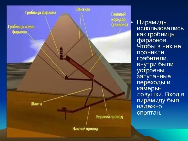 Пирамиды использовались как гробницы фараонов. Чтобы в них не проникли грабители, внутри были