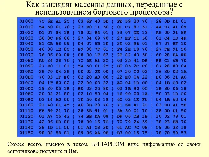 Как выглядят массивы данных, переданные с использованием бортового процессора? 01000