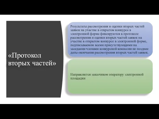 «Протокол вторых частей»