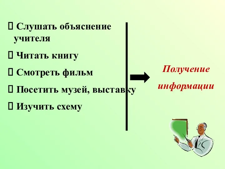 Слушать объяснение учителя Читать книгу Смотреть фильм Посетить музей, выставку Изучить схему Получение информации