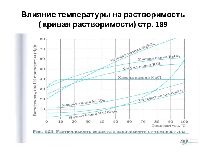 Влияние температуры на растворимость ( кривая растворимости) стр. 189