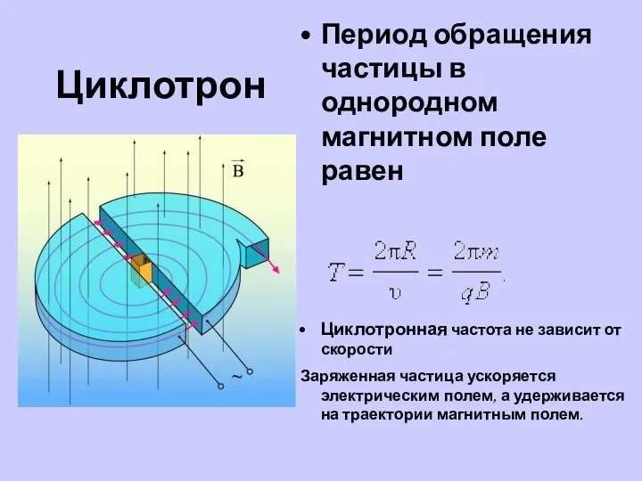 Циклотрон Период обращения частицы в однородном магнитном поле равен Циклотронная