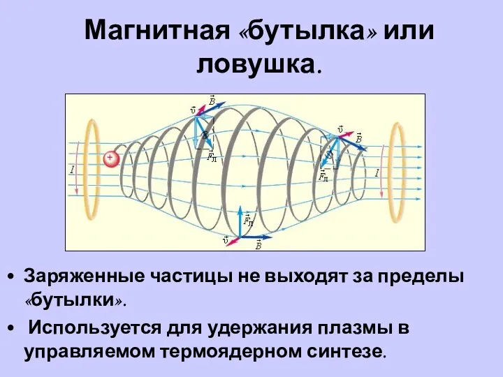 Магнитная «бутылка» или ловушка. Заряженные частицы не выходят за пределы