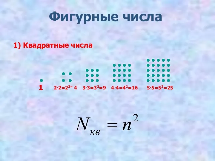 Фигурные числа 1) Квадратные числа 1 2∙2=22= 4 3∙3=32=9 4∙4=42=16 5∙5=52=25 1