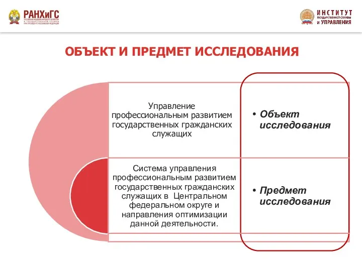 Управление профессиональным развитием государственных гражданских служащих Система управления профессиональным развитием