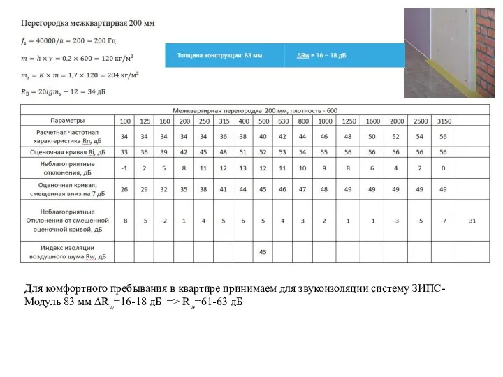 Для комфортного пребывания в квартире принимаем для звукоизоляции систему ЗИПС-Модуль