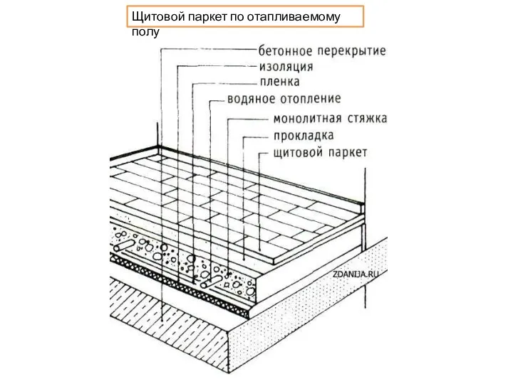 Щитовой паркет по отапливаемому полу