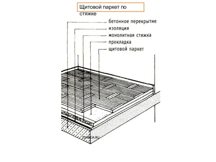 Щитовой паркет по стяжке