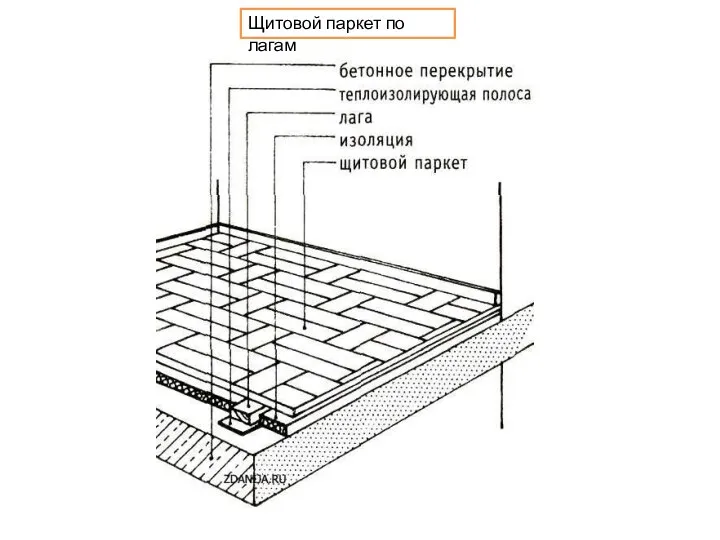 Щитовой паркет по лагам