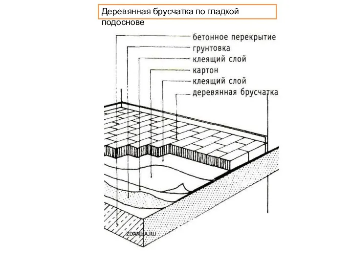 Деревянная брусчатка по гладкой подоснове