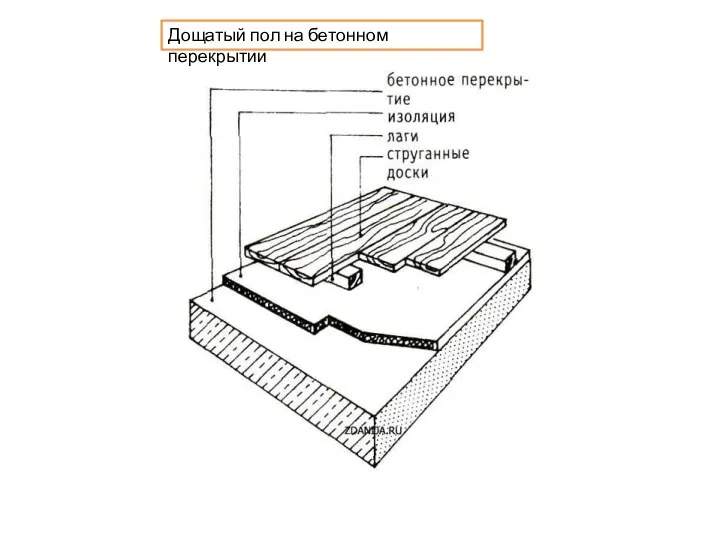 Дощатый пол на бетонном перекрытии