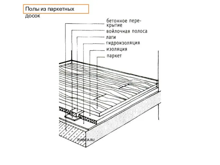 Полы из паркетных досок