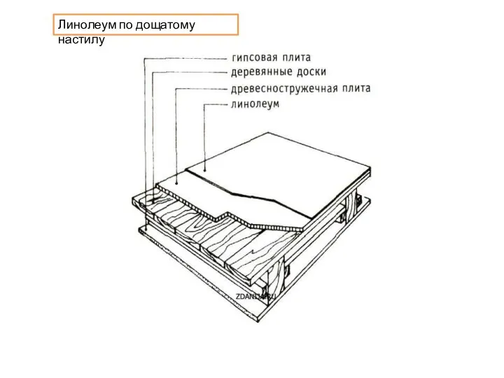 Линолеум по дощатому настилу