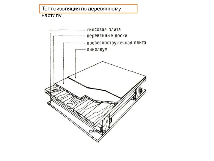 Теплоизоляция по деревянному настилу