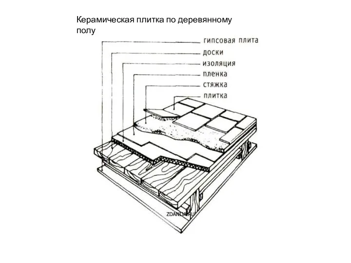 Керамическая плитка по деревянному полу