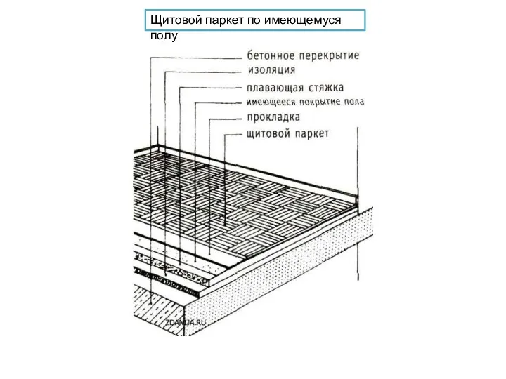 Щитовой паркет по имеющемуся полу