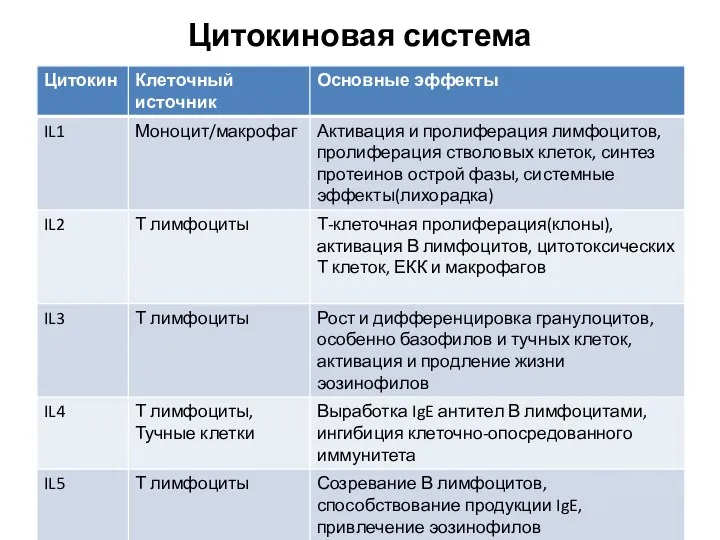 Цитокиновая система