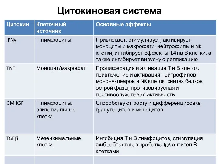 Цитокиновая система