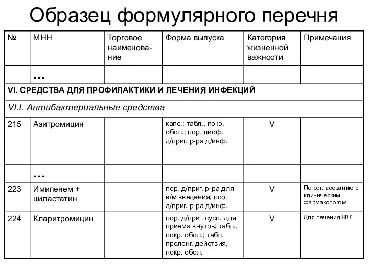 Образец формулярного перечня