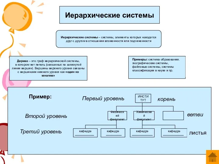 Иерархические системы Иерархические системы – системы, элементы которых находятся друг