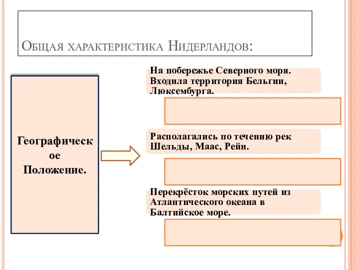 Общая характеристика Нидерландов: На побережье Северного моря. Входила территория Бельгии,