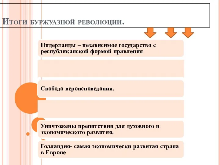 Итоги буржуазной революции. Нидерланды – независимое государство с республиканской формой