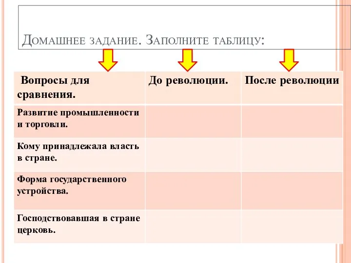 Домашнее задание. Заполните таблицу: