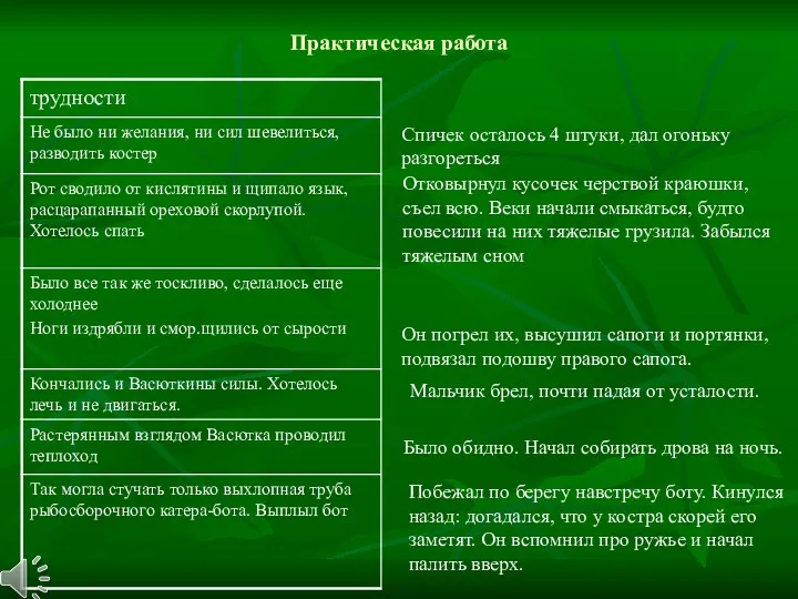 Практическая работа Спичек осталось 4 штуки, дал огоньку разгореться Отковырнул