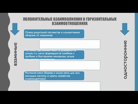 Опека родителей потомства и коллективная оборона от хищников Растения, высеянные