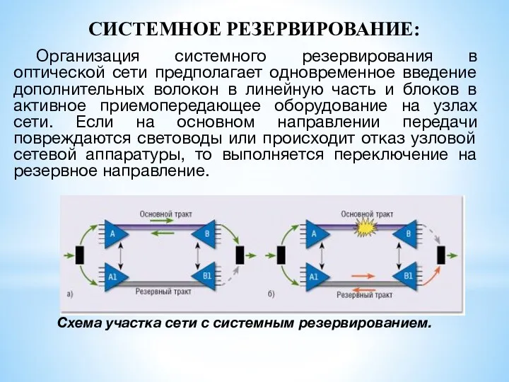 СИСТЕМНОЕ РЕЗЕРВИРОВАНИЕ: Организация системного резервирования в оптической сети предполагает одновременное введение дополнительных волокон