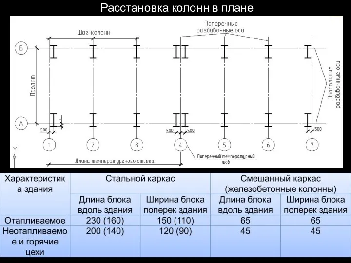 Расстановка колонн в плане