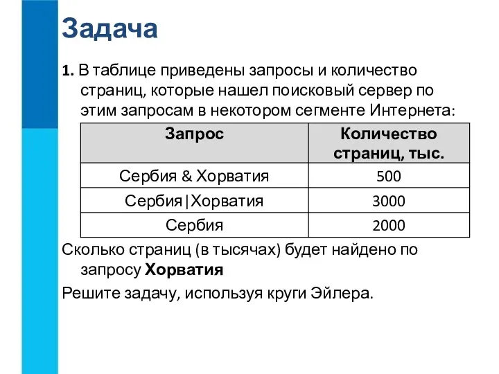 Задача 1. В таблице приведены запросы и количество страниц, которые