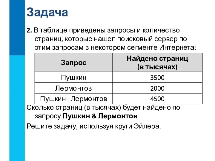 Задача 2. В таблице приведены запросы и количество страниц, которые