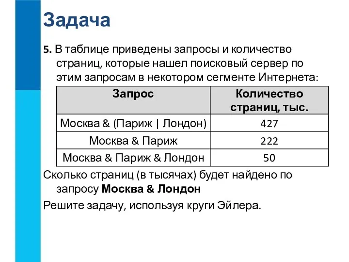 Задача 5. В таблице приведены запросы и количество страниц, которые