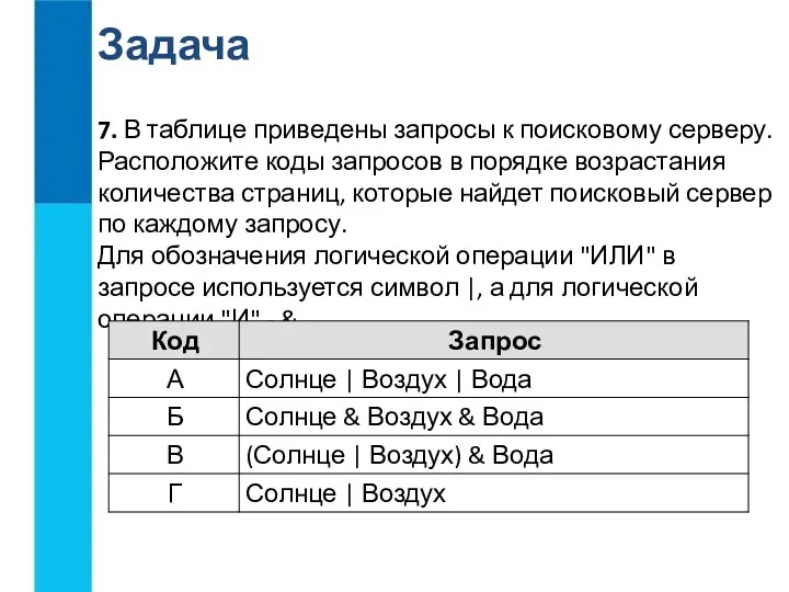 7. В таблице приведены запросы к поисковому серверу. Расположите коды