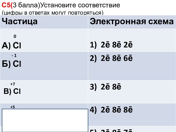 С5(3 балла)Установите соответствие (цифры в ответах могут повторяться)