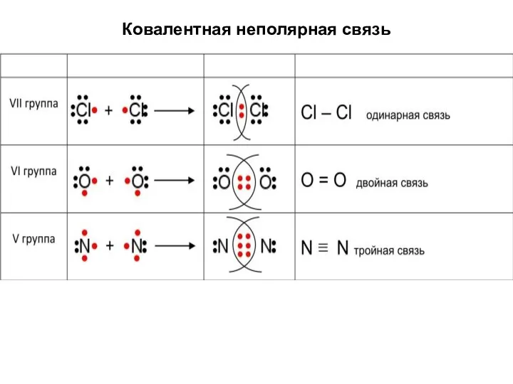 Ковалентная неполярная связь