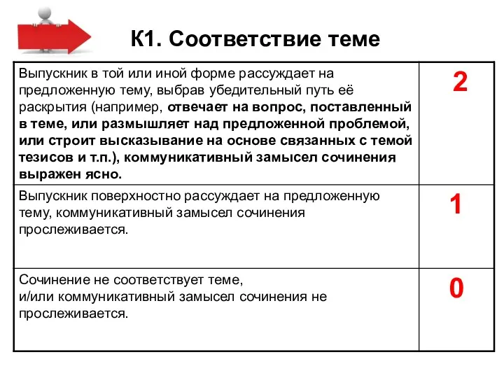 К1. Соответствие теме