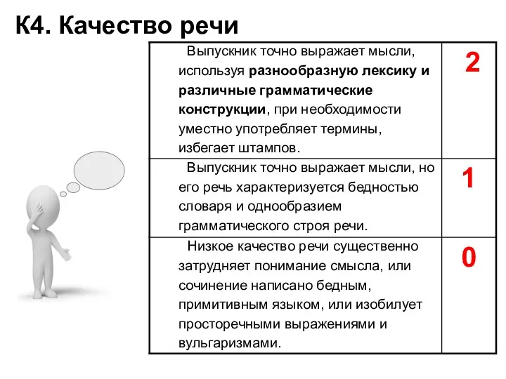 К4. Качество речи