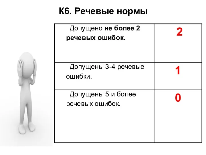 К6. Речевые нормы