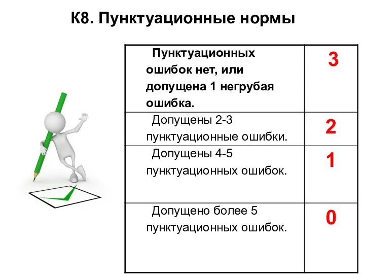 К8. Пунктуационные нормы