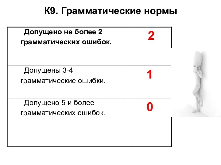 К9. Грамматические нормы