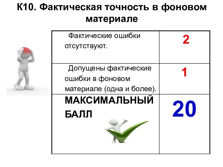 К10. Фактическая точность в фоновом материале