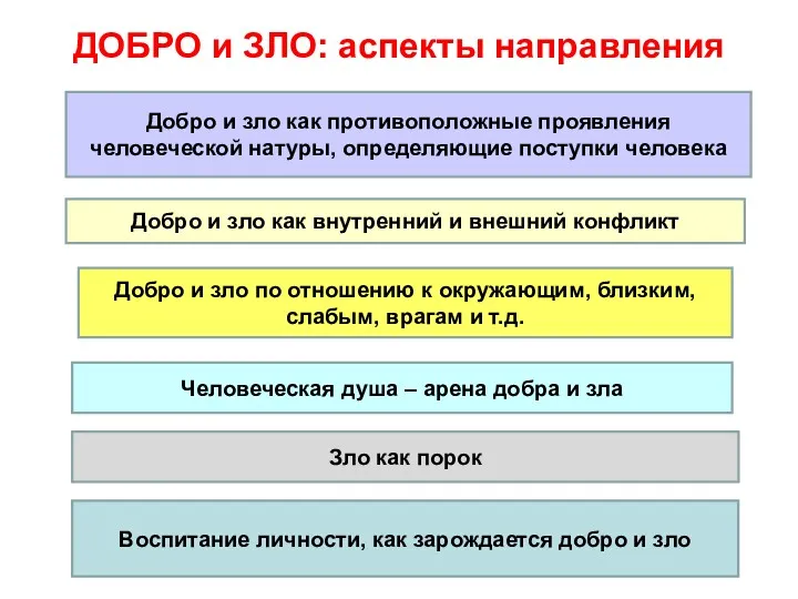 ДОБРО и ЗЛО: аспекты направления 6. Добро и зло как