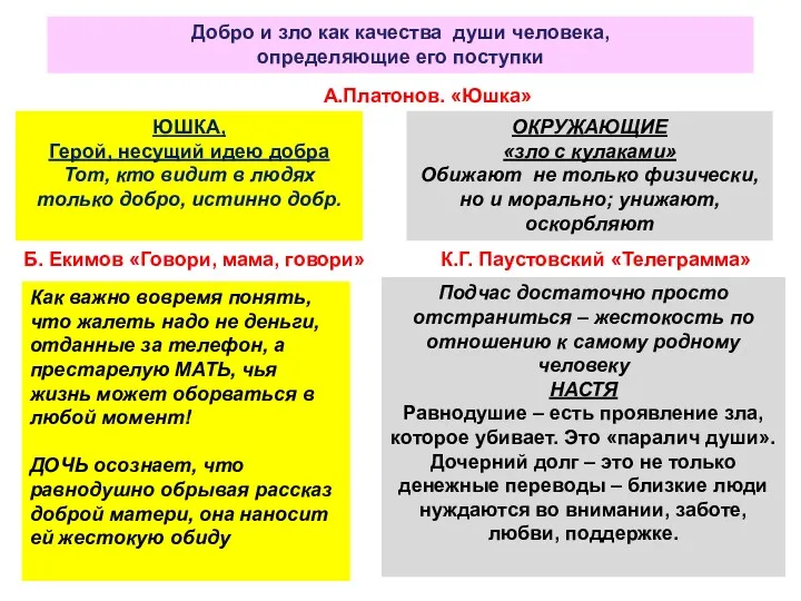 Добро и зло как качества души человека, определяющие его поступки