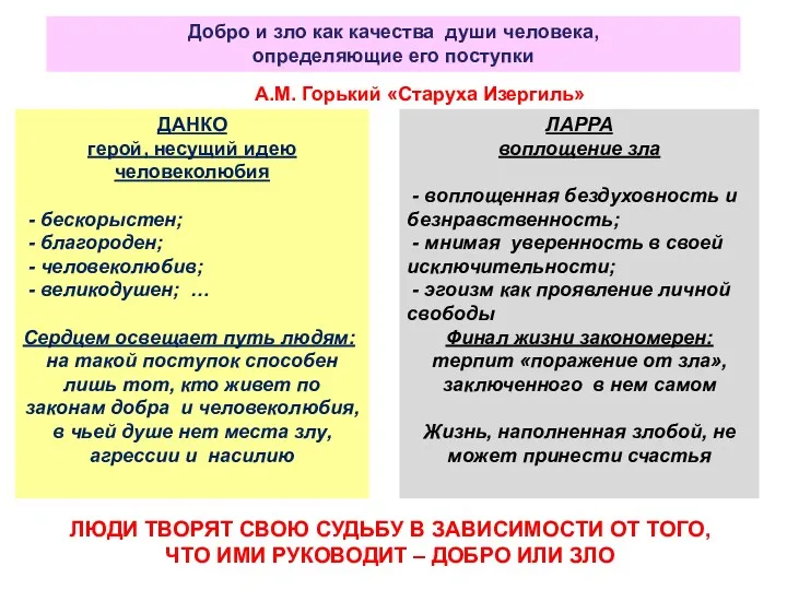 Добро и зло как качества души человека, определяющие его поступки