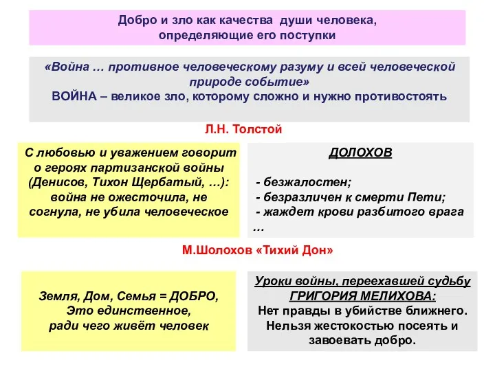 Добро и зло как качества души человека, определяющие его поступки